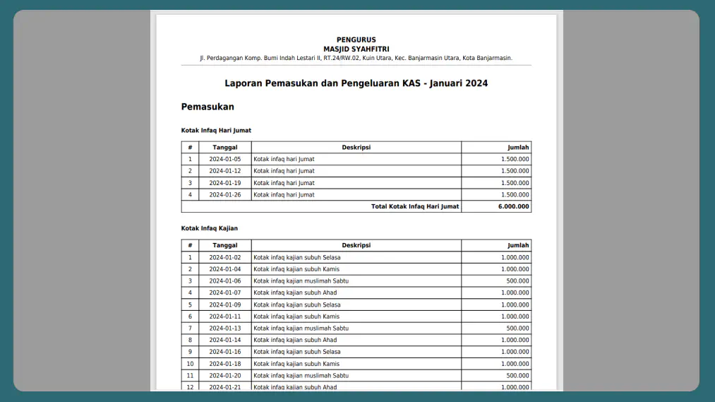 Laporan Per Kategori