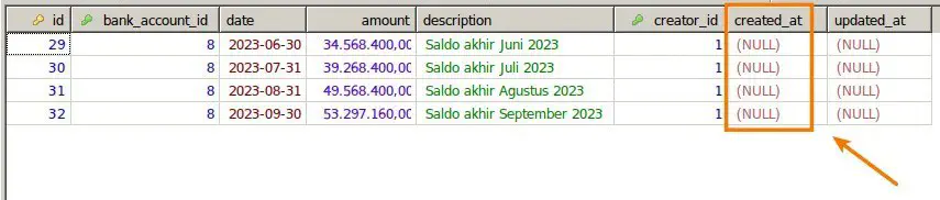 Demo record created_at null
